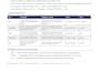 manage your IT or telecom project as a senior program manager